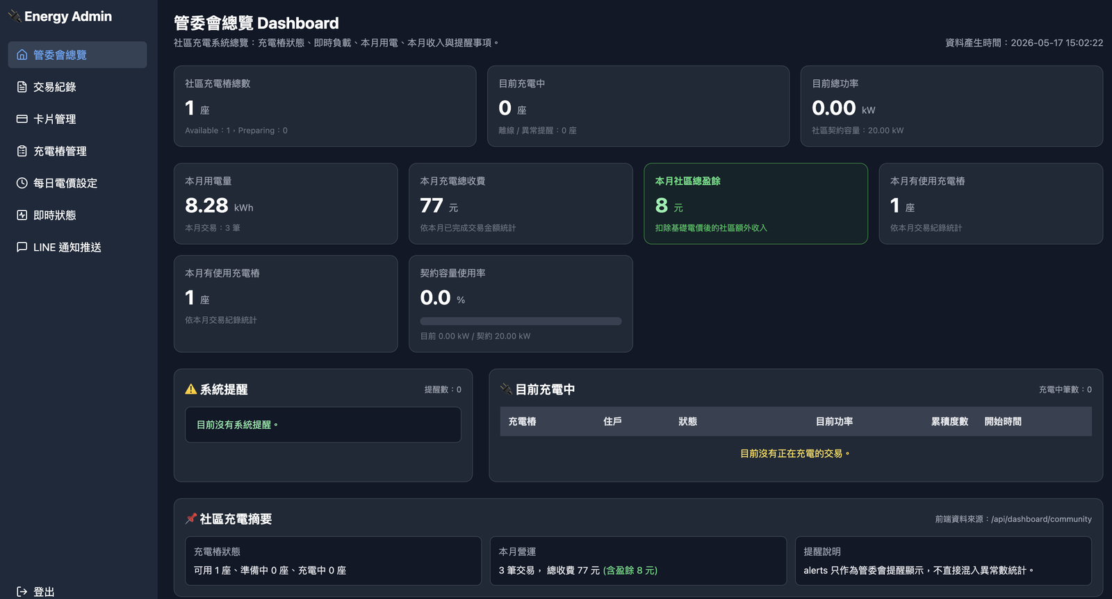 管委會總覽 Dashboard 後台