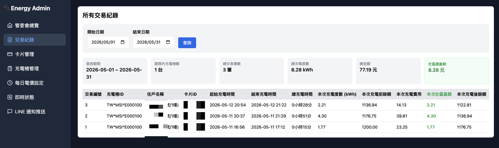 所有交易紀錄：日期篩選、卡片 ID、充電時間與度數、金額、社區盈餘明細